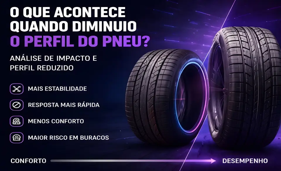 O Que Acontece Quando Diminuo o Perfil do Pneu?